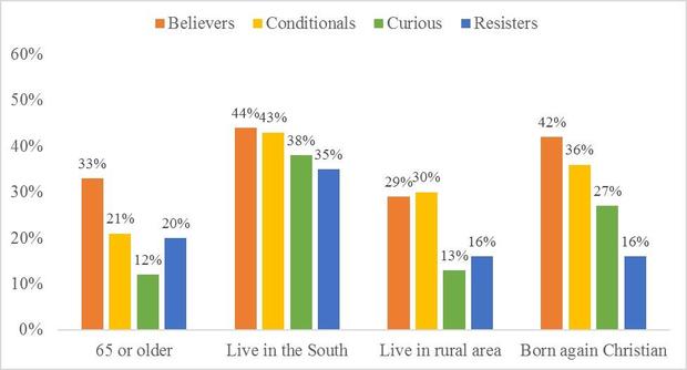 Who Are Trump Supporters – CBS News