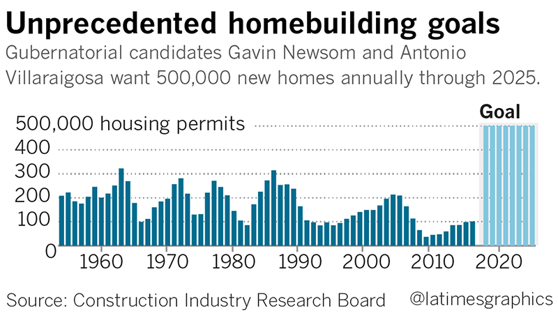 Putting the Pieces Together – Part I of Housing